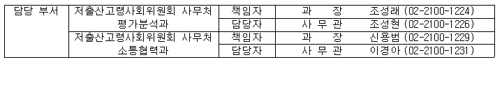 담당부서 전화번호부 이미지