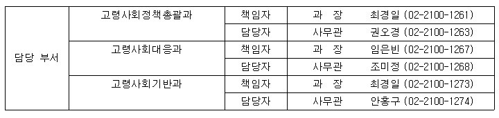 담당부서 전화번호부 이미지