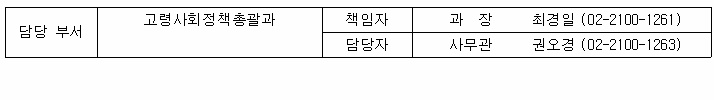 담당부서 전화번호부 이미지