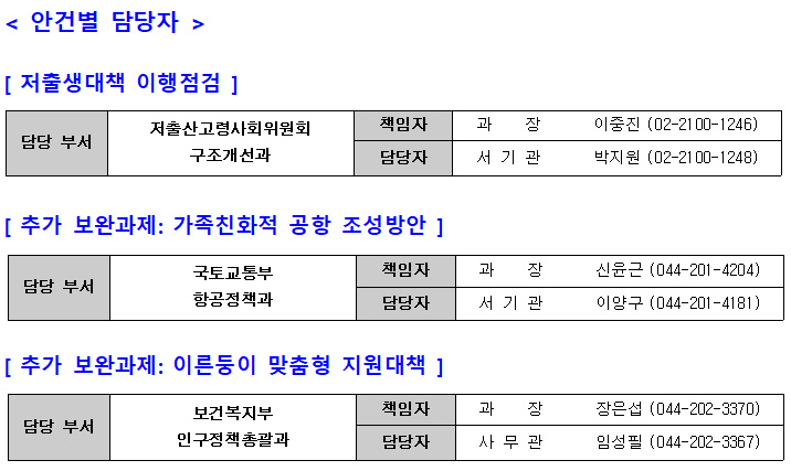 안건별 담당부서 전화번호부 이미지