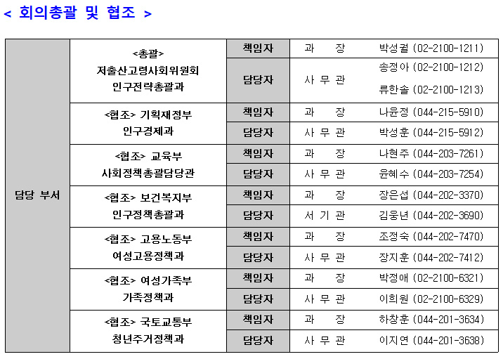 회의총괄 및 협조 담당부서 전화번호 이미지