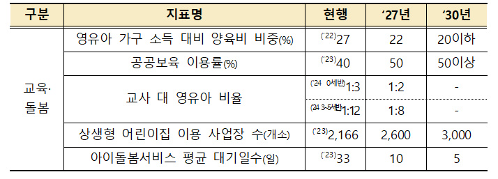 교육돌봄 통계 지표 이미지