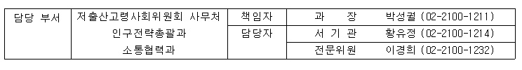 담당부서 연락처 이미지