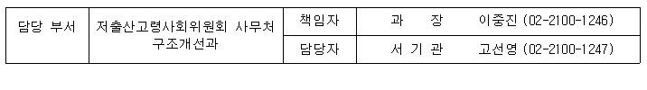 담당부서 전화번호부 이미지