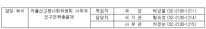 담당부서 전화번호부 이미지