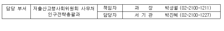 담당부서 전화번호부 이미지