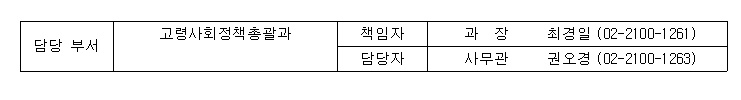 담당부서 전화번호부 이미지