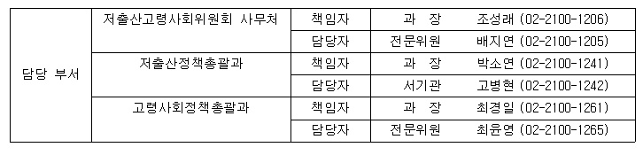 담당부서 전화번호부 이미지