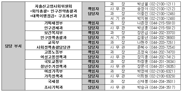 담당부서 전화번호부 이미지