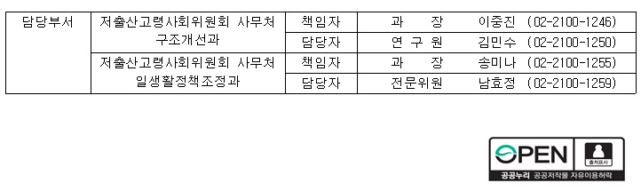 담당부서 전화번호부 이미지