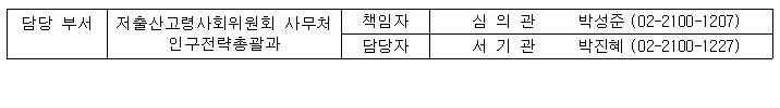 담당부서 연락처 이미지