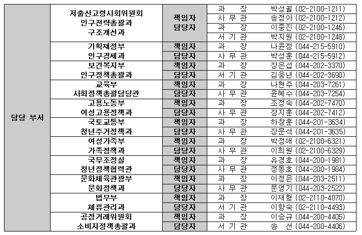 담당부서 전화번호부 이미지