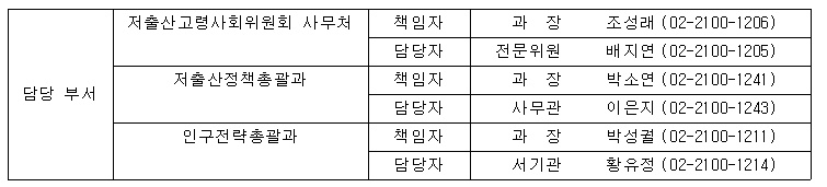 담당자 전화번호부 이미지