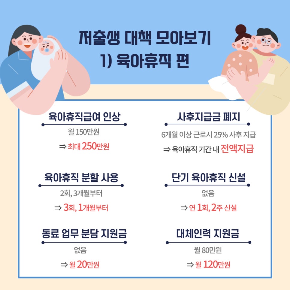 2025년 기대되는 저출생 대책 ⓵ 유연한 근무환경으로 충분한 육아시간 카드뉴스