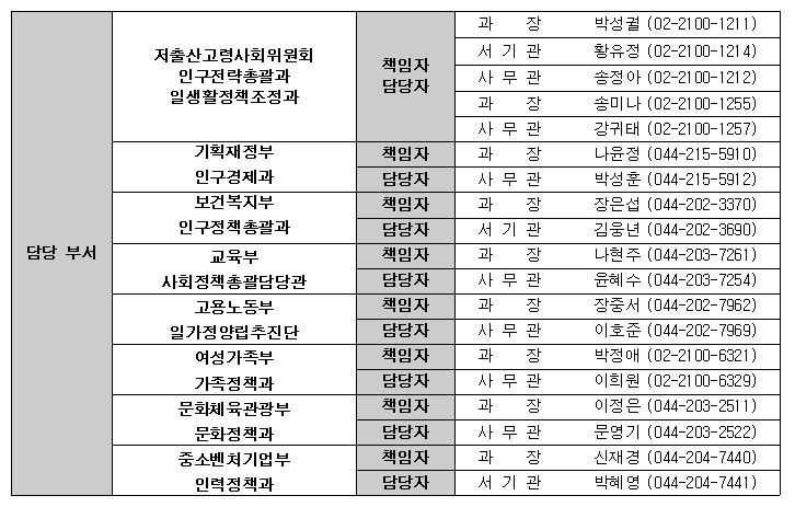 담당부서 전화번호부 이미지