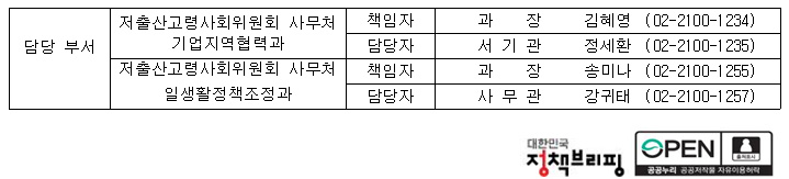 담당부서 전화번호부 이미지