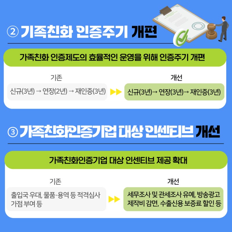 가족친화인증제도 카드뉴스 3