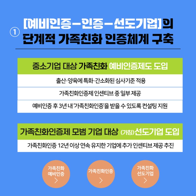 가족친화인증제도 카드뉴스 2