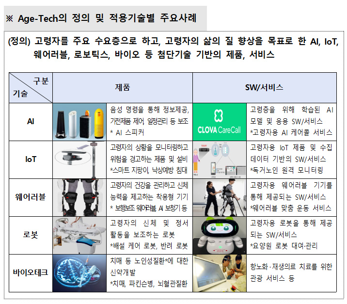 Age-Tech의 정의 및 적용기술별 주요사례