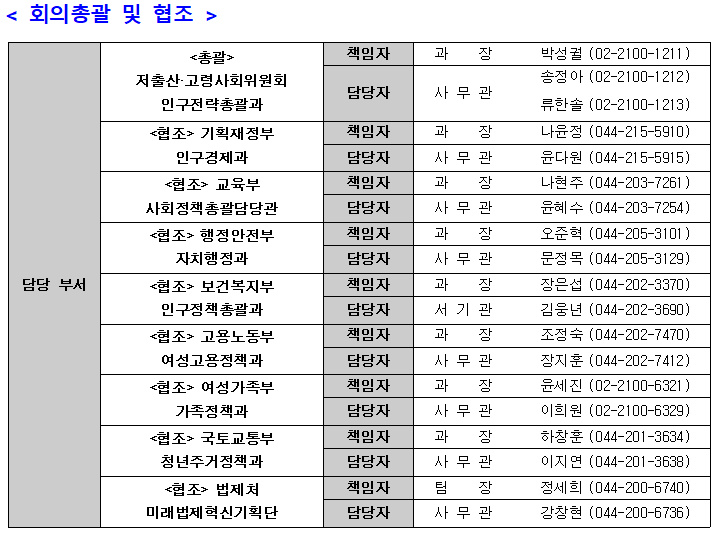 회의 총괄 및 협조 부서 